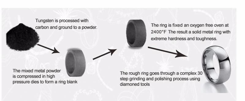 Shiny Tungsten Wedding Band for Men and Women Tungsten Gold Ring