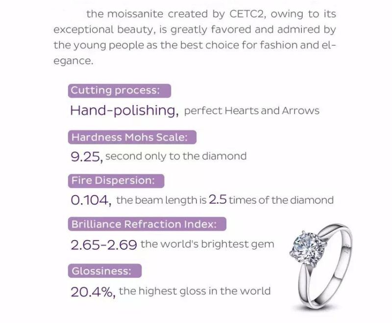 Pure White Color 1 Carat H&a Cut Synthetic Diamond Loose Moissanite for Jewelry Rings