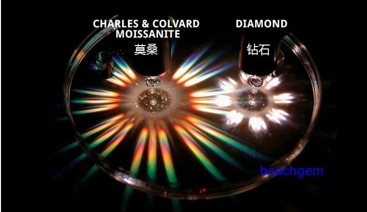 White Octagon Shape Loose Moissanite for Jewelry Ring