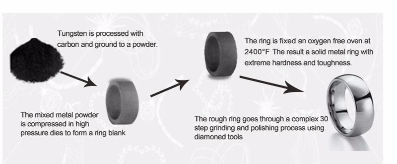 Cool Men Ring Tungsten Ring with Stepped Edges and Laser Engraved