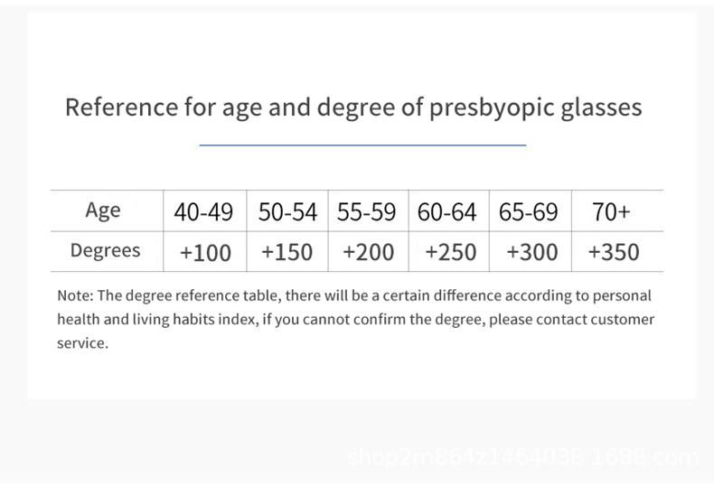 360 Degree Fouces Multiple Use Anti Blue Light Reading Glasses